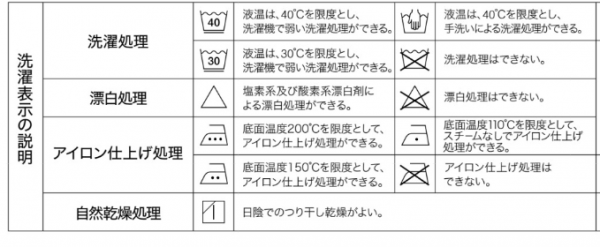 お手入れ方法 表示 確認