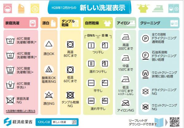 カーテン 洗い方 洗濯表示