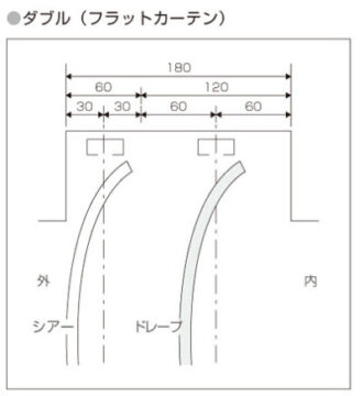 フラットカーテン＋レースで必要なカーテンボックスの奥行き
