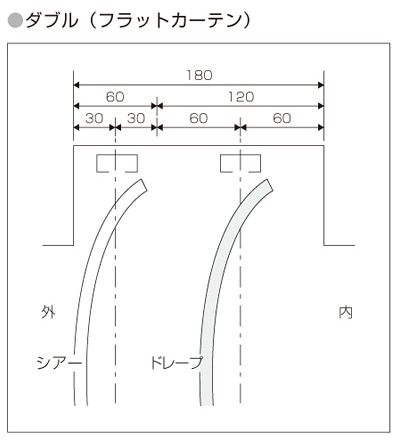 カーテンボックス 天井付けカーテンレール