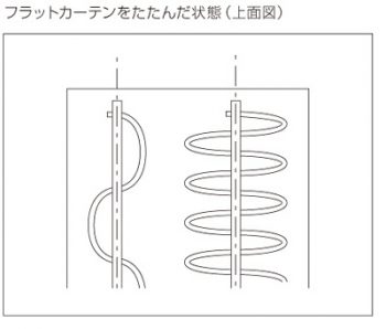 カーテンボックス 天井付けレール