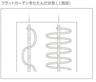 フラットカーテンを上から見た状態