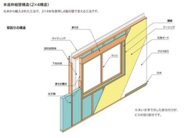 レール取付可能位置