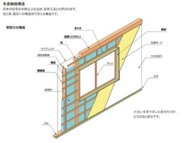 レール取付可能位置