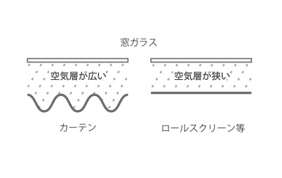 カーテン 川島織物セルコン 節約 節電 空気層