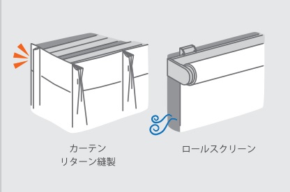 カーテン 川島織物セルコン 節約 節電 リターン縫製