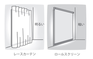 カーテン 川島織物セルコン 節約 節電