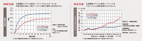 C1312データ