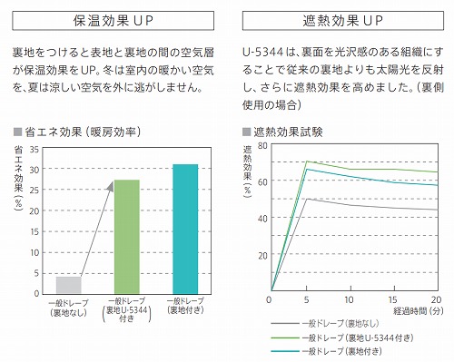 断熱効果 グラフ