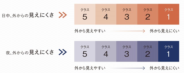 オフシェイド 外からの見えにくさ