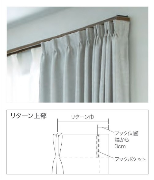 sangetsu リターン 仕様