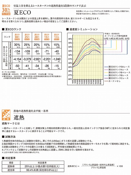 レースカーテンの遮熱機能
