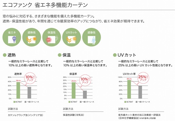 サンゲツ 機能レース
