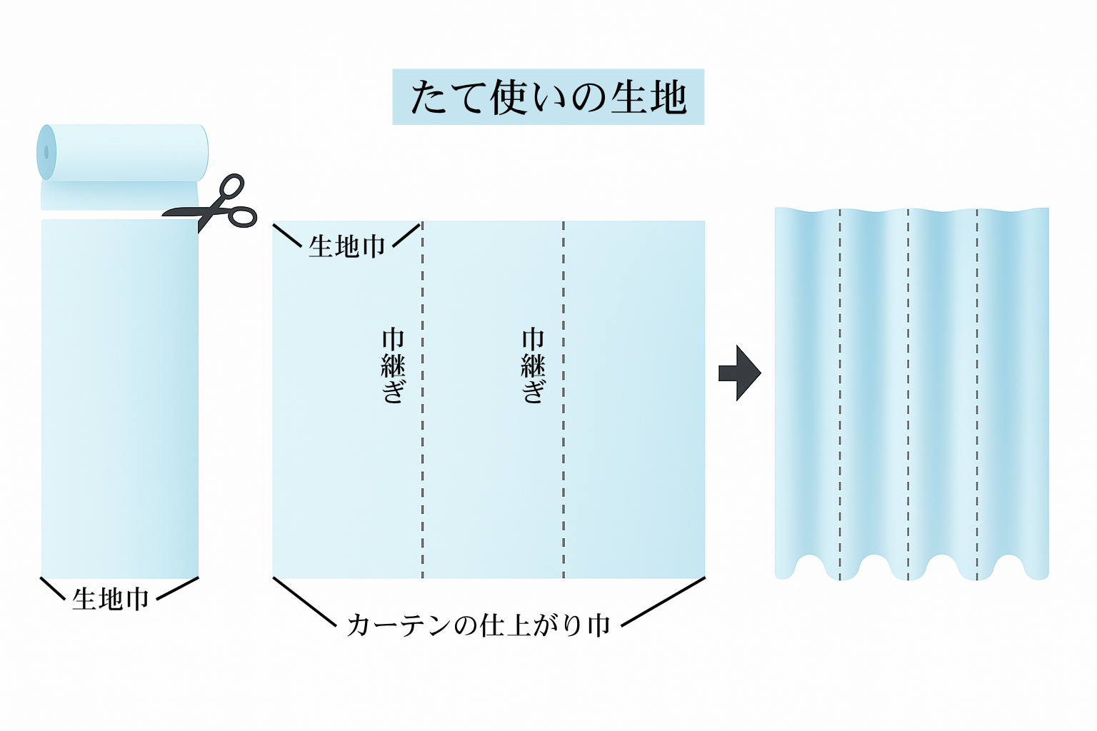 カーテン生地 たて使いの説明