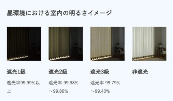 遮光等級による透け方の違い