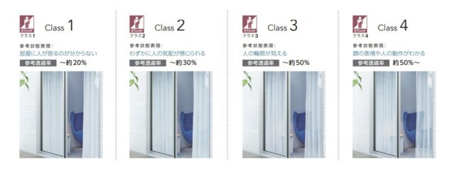 遮像クラスによる透け方の違い