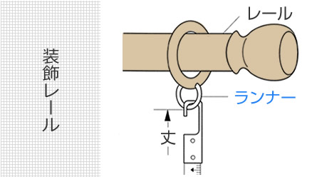 装飾レール