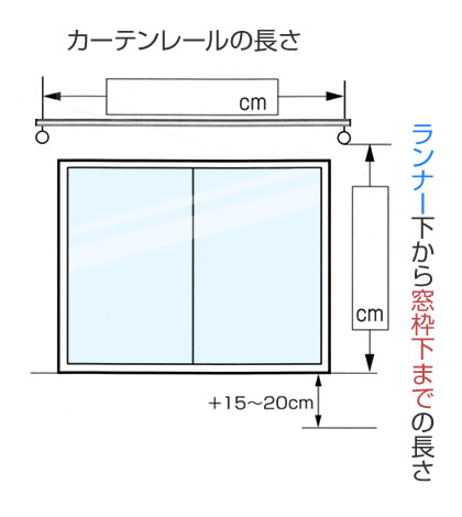 腰窓の場合